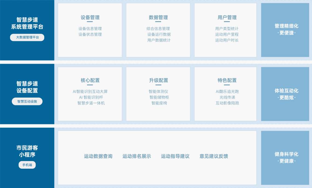 澳门大阳城官网 解决方案 澳门大阳城官网澳门大阳城官网，基于物联网、人脸识别、大数据分析 等技术，